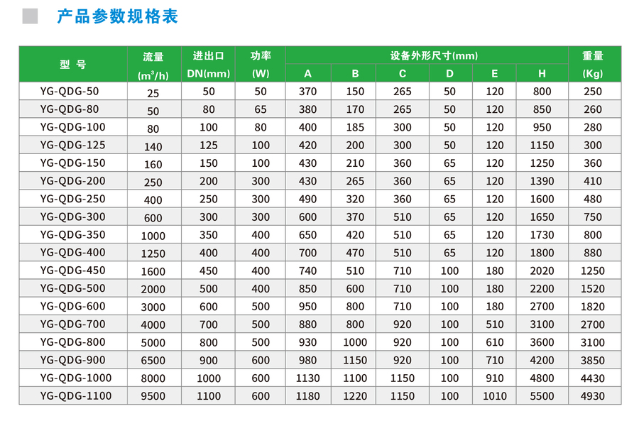 全程综合水处理器参数 全程综合水处理器参数