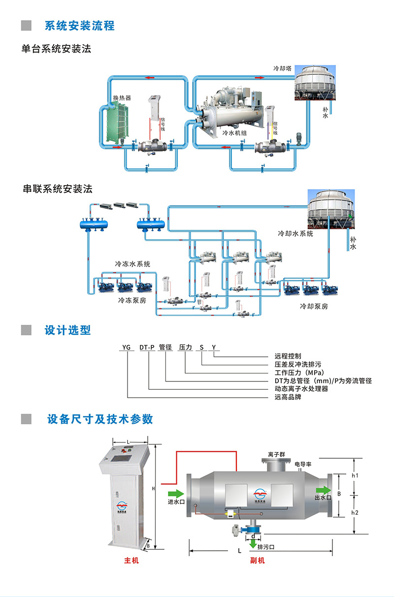 动态离子群水处理 动态离子群水处理