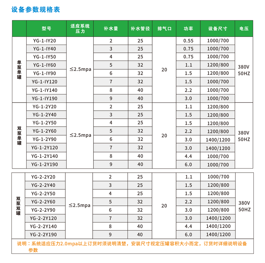 定压补水装置参数 定压补水装置参数